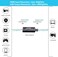 BlueAVS HDMI to USB Video Capture Card 1080P for Live Video Streaming Record via DSLR Camcorder Action Cam Black