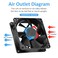 PANO-MOUNTS 80mm 315inch 8025 12V DC HighPerformance 2Pin XH254 Cooling Fan for PC Power SupplyElectronics Cooling 2Pack