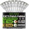GEARit Cat 6 Ethernet Patch Cable 15 ft White 10 Pack Cat6 Patch Cables 15ft WhiteEthernet Patch Cable 10Gbps 550MHz 24AWG Pure Copper Snagless Gold Plated RJ45 for Router Server Router PC
