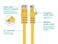 Monoprice Cat6 Ethernet Patch Cable Snagless RJ45 Pure Bare Copper 550MHz UTP 24AWG 5 Feet Yellow Fullboot Series