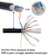 AAOTOKK RJ45 Ethernet Cable Cat 6 Female to Male Shielded Ethernet Network Connector Screw Panel Mount Extension Cable for Router Modem 3M10ft