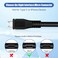 Inovat Replacement Micro USB 20 PC Computer Sync Data Power Charger Cable Cord for SanDisk Sansa Clip Zip SDMX22 MP3 Player 3Ft
