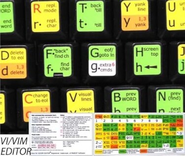 Online-Welcome OnlineWelcome Vi and Vim Editor Keyboard Shortcut 115 x 13 mm