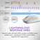 Alienware Pro Wireless Gaming Mouse 24GHz Gaming WirelessUSB Wired Connectivity Adjustable DPI Optical Sensor Technology 6 Programmable Buttons 650 IPS Sensor Max Speed Lunar Light