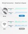 uni USB to Ethernet Adapter Driver Free USB 30 to Gigabit Ethernet LAN Network Adapter 1001000 Mbps RJ45 Internet Adapter Compatible with Laptop MacBook Surface PC with Windows XP MacLinux