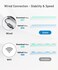 uni USB to Ethernet Adapter Driver Free USB 30 to Gigabit Ethernet LAN Network Adapter 1001000 Mbps RJ45 Internet Adapter Compatible with Laptop MacBook Surface PC with Windows XP MacLinux