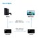 Expert Connect HDMI Extender Over Cat5eCat6Cat7 Ethernet Cable Up to 330 Feet 1080P 3D