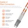 BEYONDTECH 1m 328ft LC to ST Fiber Patch Cable 2Pack UPC Multimode Duplex Fiber Optic Cable 50125m core Compatible with OM2 LSZH PUREOptics Series