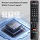 Anloti GB005WJSA Universal Replacement Remote Control Fit for All Sharp Brand Smart TV