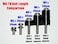 RTBolts M6x20mm Regular Length Bolts for 30 40 TVs Wall Mount Bracket to TV VESA 200 Stainless Steel