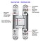 HLMOptimo 6inch Hidden Door Hinges Invisible Hinges Concealed Hinges Zinc Alloy 180 Degree Swing Hinge 3 Way Adjustable Butt Hinge 6 x 25 x 1 inch Silver Pack of 1