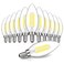 MAXvolador Dimmable E12 LED Candelabra Bulbs 60W Equivalent Daylight White 5000K 600LM Chandelier Light Bulb B11 LED Candle Light Bulbs 12 Pack