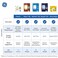 GE Ultra Bright LED Light Bulbs 250 Watt Daylight PAR38 Floodlights