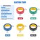 Glarks 8 1022 AWG Multifunction Wire StripperCrimperCutter and 175Pcs Twist Nuts Caps Electrical Wire Connectors Screw Terminals with 5Pcs Electrical Tape Assortment Set