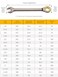 Meccion Combination Wrench 12 Inch SAE Open End Ratcheting Wrench Industrial Grade Gear Spanner with Grey Nickle Plated
