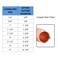 Joywayus 5PCS Copper Sweat Reducer Coupling 38 x 14 Pipe Fitting Pressure Plumbing Solder Connection
