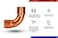 SUPPLYGIANT DDMU00345 90 degrees Long Turn Sweat Elbow Copper Fittings 34