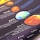 windfirestore Solar System Space Print Poster Outer Planets Painting Kids Astronomical Education Wall Art Decor 16x31 inch canvas no frame