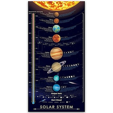 windfirestore Solar System Space Print Poster Outer Planets Painting Kids Astronomical Education Wall Art Decor 16x31 inch canvas no frame