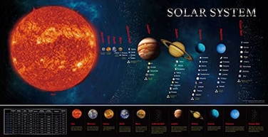 SpriteGru Solar System Educational Teaching Poster ChartPerfect for Toddlers and Kids Expanded Edition 30 X 15