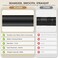 DOJUWIN Industrial Adjustable Blackout Curtain Rod 72144 Inch Heavy Duty Wrap Around Rod for Windows IndoorOutdoor Room Divider Drapery