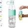 Copco Hydra 20 oz Tritan Water Bottle with LeakProof Lid Textured Grip BPAFree Dishwasher Safe Easy TwistOpen for Ice Fruit Fits Cup Holders Lightweight DurableRobins Egg Blue