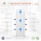 Aquaboon Premium 5 Micron Carbon Block Water Filter 10 x 25 3Pack CTO Whole House Filters for Countertop Under Sink Systems Compatible with FXWTC