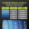 Flexelent Fabric Resistance Bands for Working Out 5 Strength Levels from Extra Light to Extra Heavy Thick Fabric Resistance Bands for Exercise Legs Glutes Hips Stretching with Storage Bag Blue Set
