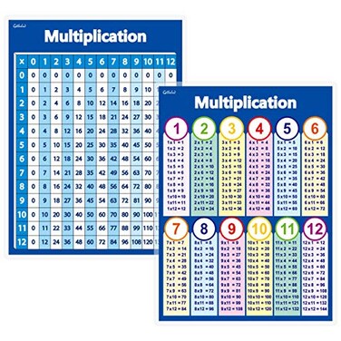 Gethelud Two kinds of Multiplication Table Chart Laminated Posters Basic Math for Kids 16 x 11