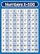Palace Learning Palace Curriculum Numbers 1100 Poster Chart LAMINATED Double Sided 18 x 24