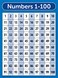 Palace Learning Palace Curriculum Numbers 1100 Poster Chart LAMINATED Double Sided 18 x 24