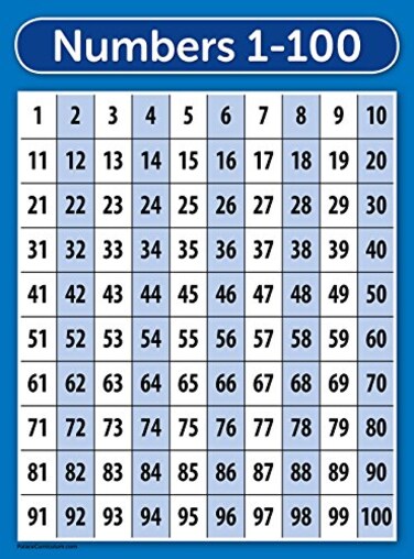 Palace Learning Palace Curriculum Numbers 1100 Poster Chart LAMINATED Double Sided 18 x 24