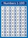 Palace Learning Palace Curriculum Numbers 1100 Poster Chart LAMINATED Double Sided 18 x 24
