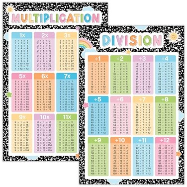 BEAWART Multiplication Chart 2 Pcs Educational Math Posters for Classroom Laminated Multiplication Division Poster Back To School Mathematics Bulletin Board Must Haves Composition Notebook