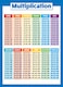 Palace Learning 2 Pack Multiplication Tables Place Value Math Poster Set LAMINATED 18 x 24