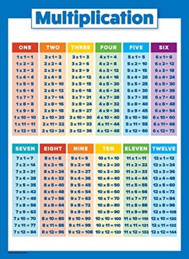 Palace Learning 2 Pack Multiplication Tables Place Value Math Poster Set LAMINATED 18 x 24