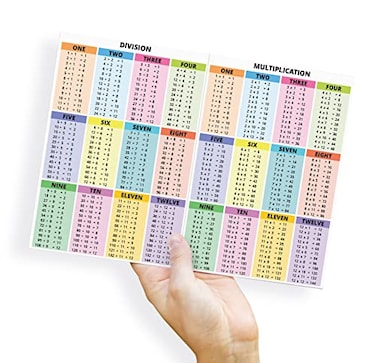 PinMaze Educational Math Summary Sheet Laminated Card Multiplication Division Addition Subtraction Table Chart Quick Reference Card A4 size 1169 x 827 inch
