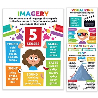 Sproutbrite 12 Pack 12x16 Reading Comprehension Posters for Classroom Critical Thinking New Classroom Reading Poster Decorations Wall Chart for Elementary Middle School Cover Story Elements Conflic