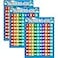 Bememo 3 Pieces Number 1100 Charts Educational Preschool Posters Learning Poster for Toddlers