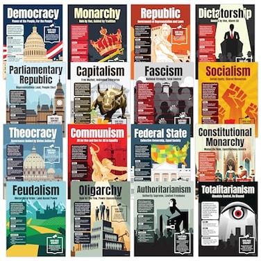 Decorably 16 Forms of Government and Economic Systems Social Studies Posters for Classroom 11x14in Educational MatteLaminated for High School Hallways Bulletin Boards Home Study Corner