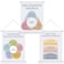 Gersoniel 3 Pcs Challenging Negative Thoughts Therapy Office Decor Mental Health Posters Calming Corner Posters Psychology Positive Feelings Emotions Pictures for Behavior Counseling