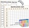 Scribbledo 2 Pack Dry Erase Multiplication Chart Whiteboard 9 x 12 Multiplication Table l Double Sided Times Table Math Manipulatives White Board for Kids Students Classroom and Home Mini Whiteboard L