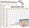 Scribbledo 2 Pack Dry Erase Multiplication Chart Whiteboard 9 x 12 Multiplication Table l Double Sided Times Table Math Manipulatives White Board for Kids Students Classroom and Home Mini Whiteboard L