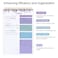 CICPAP To Do List Notepad To Do List Notebook for Work with 52 Sheets Undated Daily Planner Perfect for Enhanced Productivity and Goal Achievement Violet Whispers
