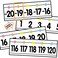 YIXAXKAO 29 Pieces Number Line for Classroom Wall 20 to 120 Number Line Bulletin Board Border Pastel Classroom Decorations Math Posters for Teachers