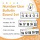 YIXAXKAO 29 Pieces Number Line for Classroom Wall 20 to 120 Number Line Bulletin Board Border Pastel Classroom Decorations Math Posters for Teachers