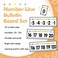 YIXAXKAO 29 Pieces Number Line for Classroom Wall 20 to 120 Number Line Bulletin Board Border Pastel Classroom Decorations Math Posters for Teachers