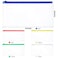 Leinuosen 50 Pcs Clear Zip Envelope Pencil Case Bulk Small Plastic Envelopes Reusable File Bill Document Bag 5 Colors A6 Pencil Bags for Cash Office School Supplies