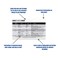 Nurse Nation Cranial Nerve Chart Reference Horizontal Badge Card Excellent Resource for Nurses Nursing Clinicals and RN Students Great Nursing School Supplies
