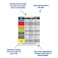 Nurse Nation Order of Blood Draw Vertical Badge Card Resource for Nurses Nursing Clinicals and RN Students Nursing School Supplies and Accessories Made Durable Plastic